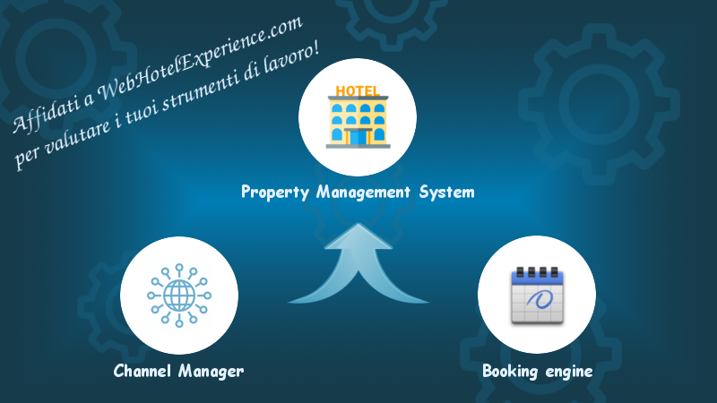 Booking Engine - Channel Manager - Property Management System